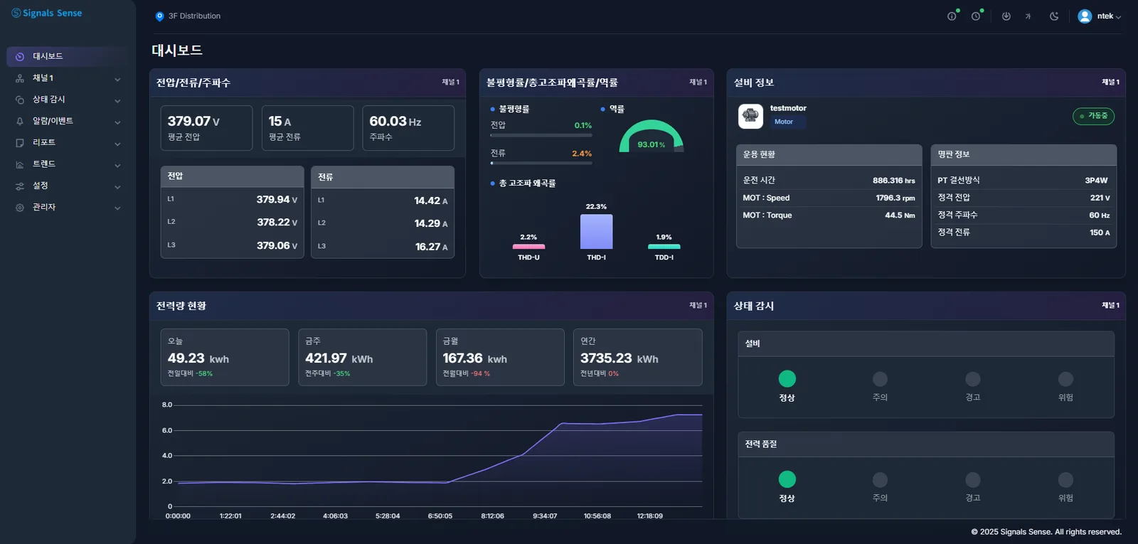 Dashboard